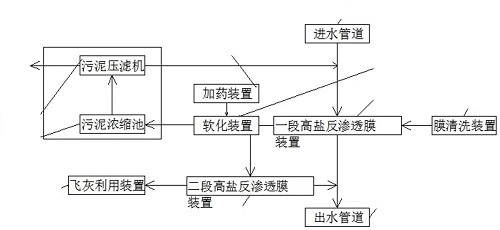 一种海上平台高盐生活污水处理回用装置